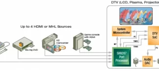 InstaPort (interruptor rápido HDMI) explicado
