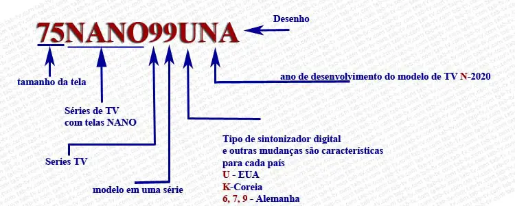 Números de modelos de TV NANO 2020