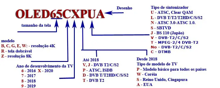 OLED TV LG número de modelo 2016-2020