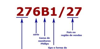 Modelo Philips 2012-2021 número de monitores explicado