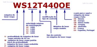 Número do modelo das máquinas de lavar Siemens 2014-2020 explicação