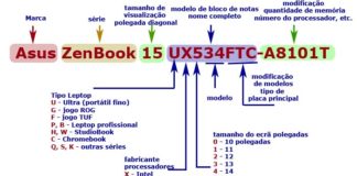 O número do modelo de computador portátil Asus 2020 é explicado