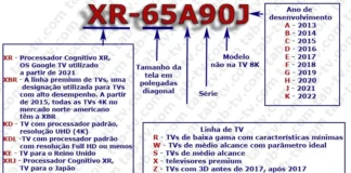 Número de modelo do televisor Sony, explicação (2012-2024)