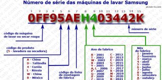 Número de série da máquina de lavar roupa Samsung 1990-2022