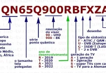 Modelos de televisores Samsung 2002-2024, decodificar número do modelo