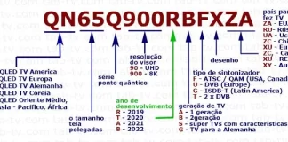 Modelos de televisores Samsung 2002-2024, decodificar número do modelo