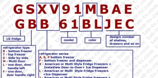 Decodificação do número do modelo do refrigerador LG, explicou a Europa 2017-2023