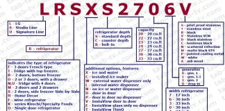 Decodificação do número do modelo do refrigerador LG, explicou Estados Unidos, Canadá 2016-2022