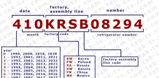 Pesquisa e decodificação do número de série do refrigerador LG