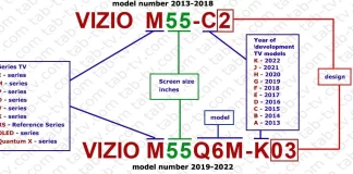 Vizio TV modelo número decodificação, 2013-2024 explicado