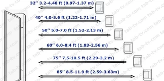 TV Size to Distance Calculator escolher tamanho de TV