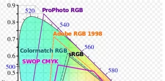 Espaço de cor Adobe RGB vs sRGB vs NTSC vs REC 2020 vs modelo de cor comparação SMYK explicado