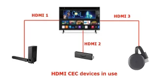 O que é o HDMI CEC – como utilizar, explicação