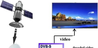 Slot CI + na TV: por que você precisa dele