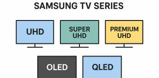 Séries de TVs Samsung, UHD, Super UHD, Premium UHD, OLED, QLED