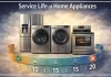 Vida útil dos eletrodomésticos