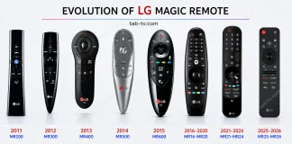 LG Magic Remote lista de compatibilidade 2011–2026
