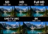 Resolução de TV SD, HD, Full HD, UHD TV (4K), 8K