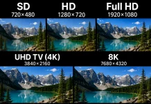 Resolução de TV SD, HD, Full HD, UHD TV (4K), 8K