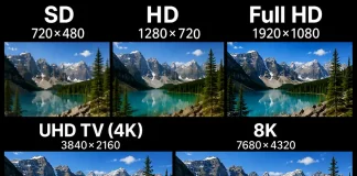 Resolução de TV SD, HD, Full HD, UHD TV (4K), 8K