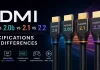 HDMI 2.0 vs 2.0b vs 2.1 vs 2.2: especificações e diferenças
