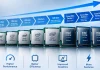 Tabela de comparação dos processadores Intel Core por geração