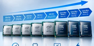 Tabela de comparação dos processadores Intel Core por geração