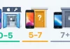 Produtos Apple vintage e obsoletos e o significado de cada categoria